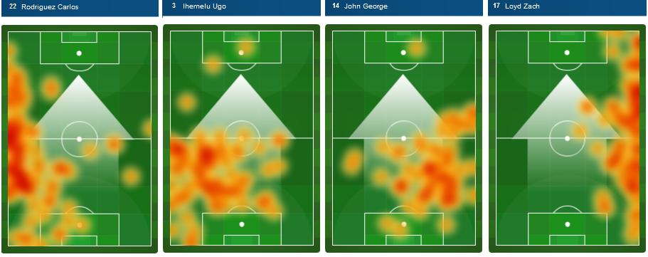 Heat maps like these show how players are moving across the pitch (Image from OPTA)