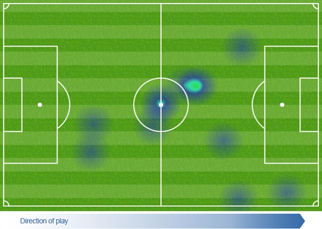 Agbonlahor's heat map in the fist half against Spurs (Image from Opta)